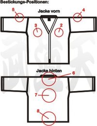 Position Textil-Bestickung Jacken